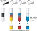 Chromatography