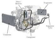 Engine Cooling & Climate Control