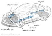 Exhaust System