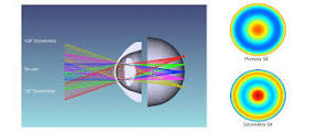Optics